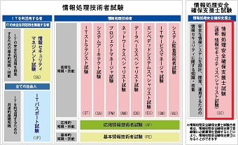 資格を取得した社員インタビュー 設計開発部 赤松潤樹 情報セキュリティスペシャリスト試験合格 モラブ阪神工業株式会社